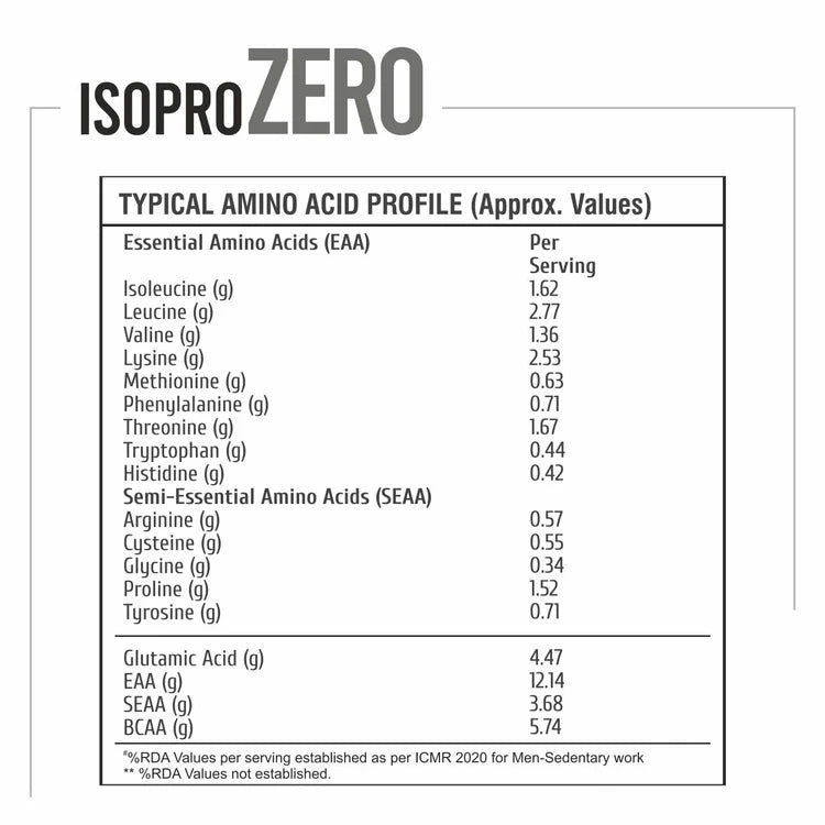 HEALTHFARM ISO PRO ZERO