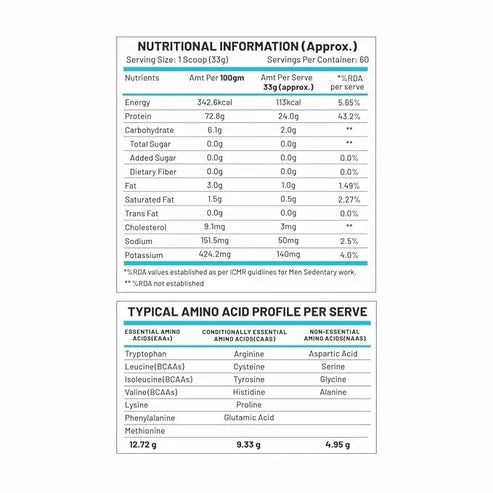 C9 NUTRITION PREMIUM 100% WHEY PROTEIN