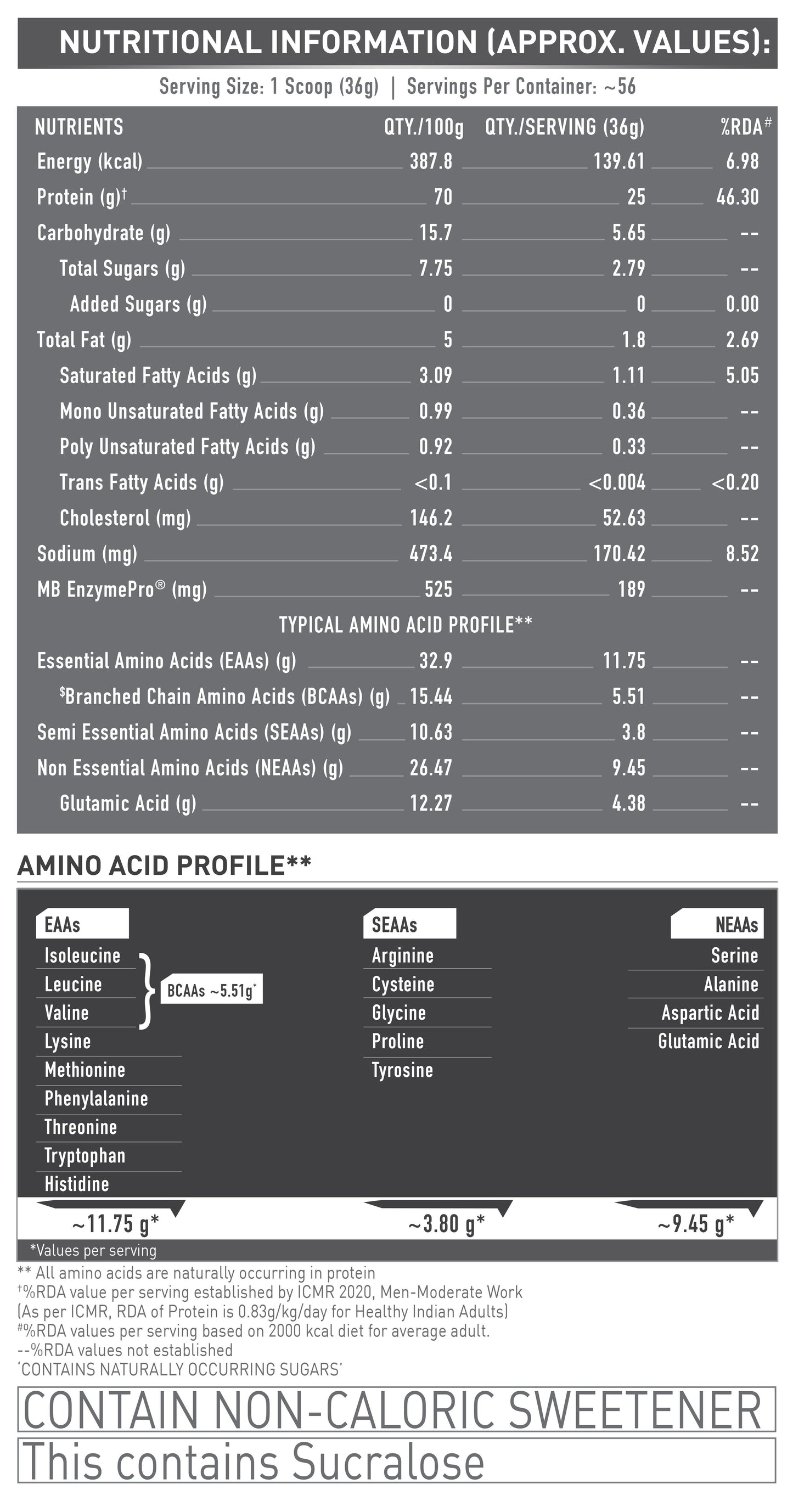 MUSCLEBLAZE BIOZYME PERFORMANCE WHEY